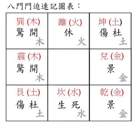 門迫|奇門遁甲基礎教程之門迫